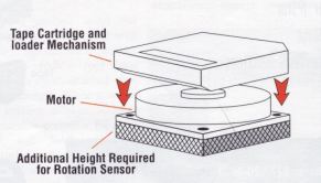 The combined height of the cartridge, the motor, and the optical sensor can easily exceed the height of a half-height drive.