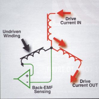 Fig. 1--Back-EMF sensing measures voltage across undriven winding
