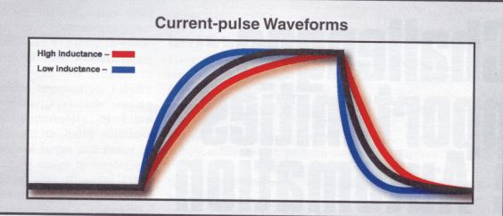 Fig 3--The rise and fall time of current pulses varies with the winding inductance, which is an indication of the motor position