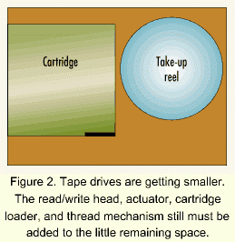 Picture of tape drives getting smaller