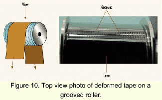 Photo-Deformed tape on a grooved roller