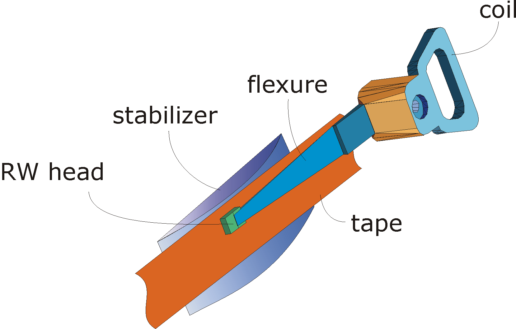 picture of head and actuator 2