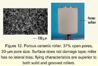 High speed porous roller
